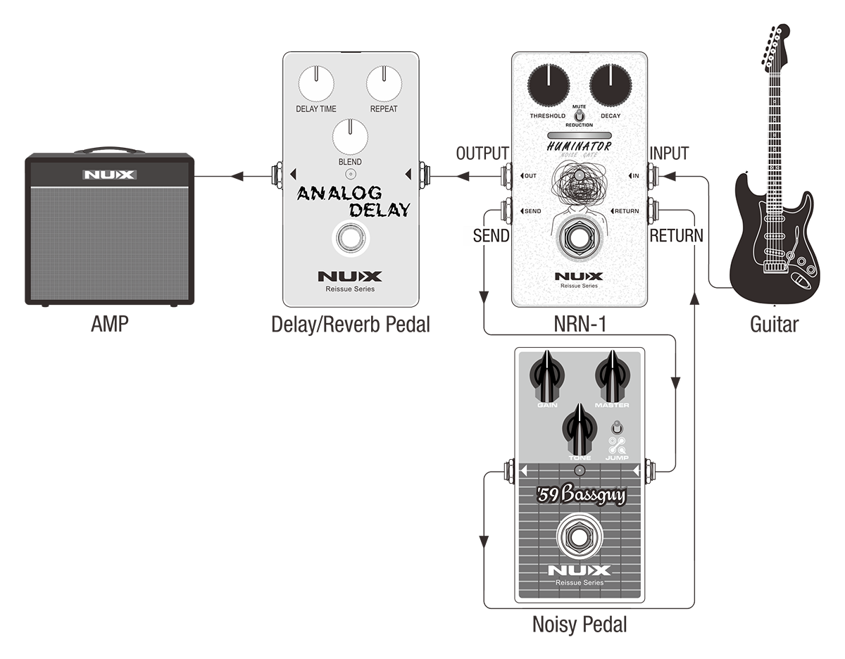 NUX HUMINATOR Analog Noise Reducer Pedal