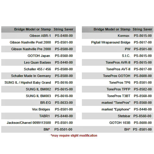 Graph Tech String Saver 8501 High Performance Saddles for Tune-O-Matic Bridge