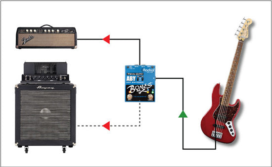 Radial Twin City Active ABY Switcher Pedal