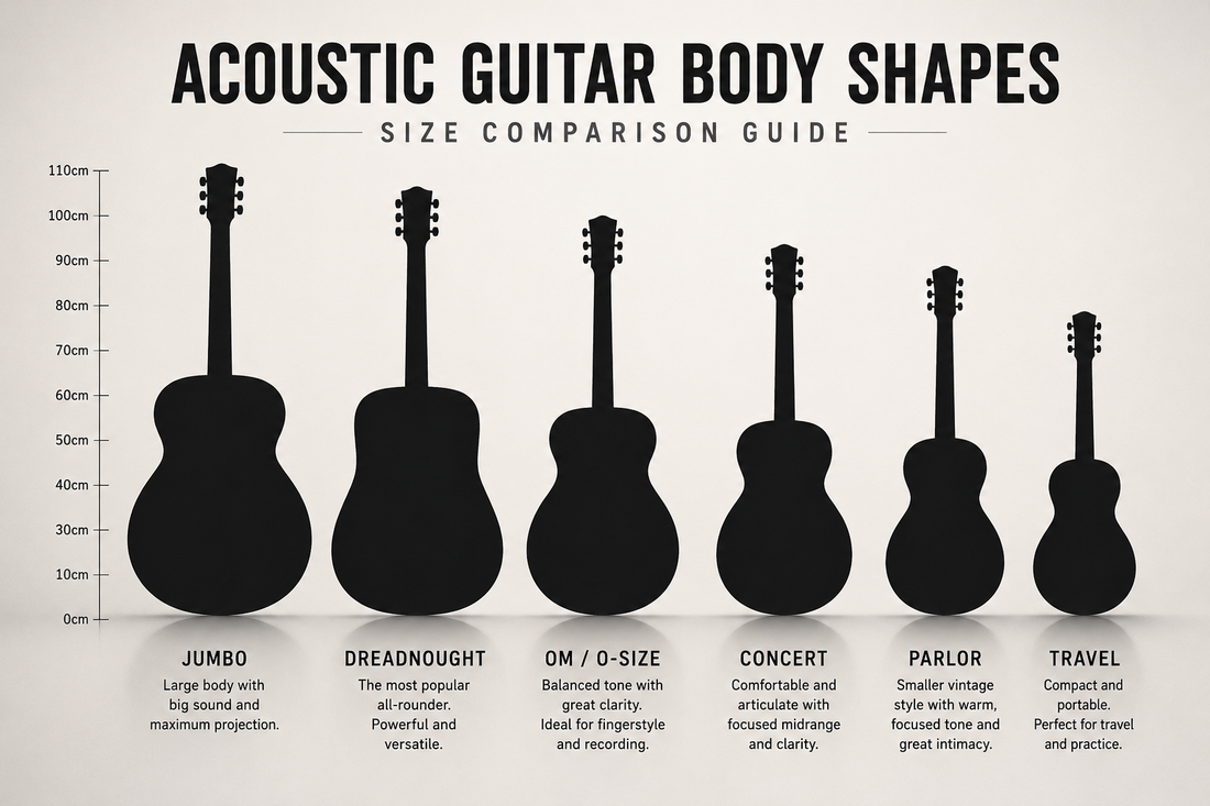 Acoustic Guitar Body Shapes & Sizes Explained (2026 Buyer’s Guide)