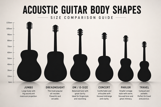 Acoustic Guitar Body Shapes & Sizes Explained (2026 Buyer’s Guide)