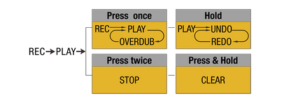 NU-X  AB ROLL Octave & Loop Pedal