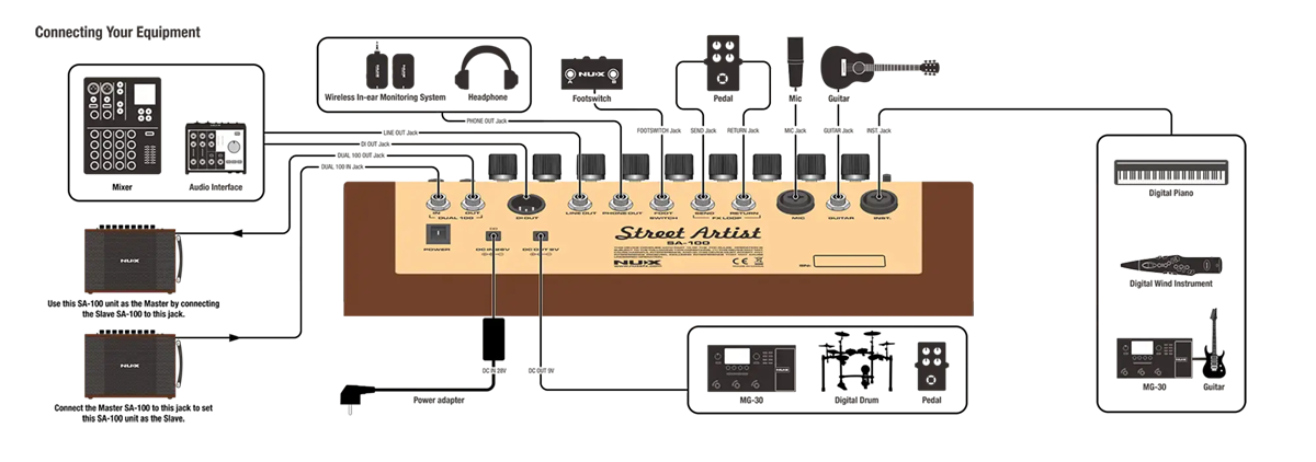 NU-X SA-100 100 watt Street Artist Acoustic Amplifier