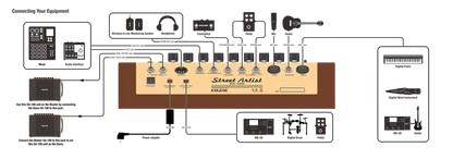 NU-X SA-100 100 watt Street Artist Acoustic Amplifier