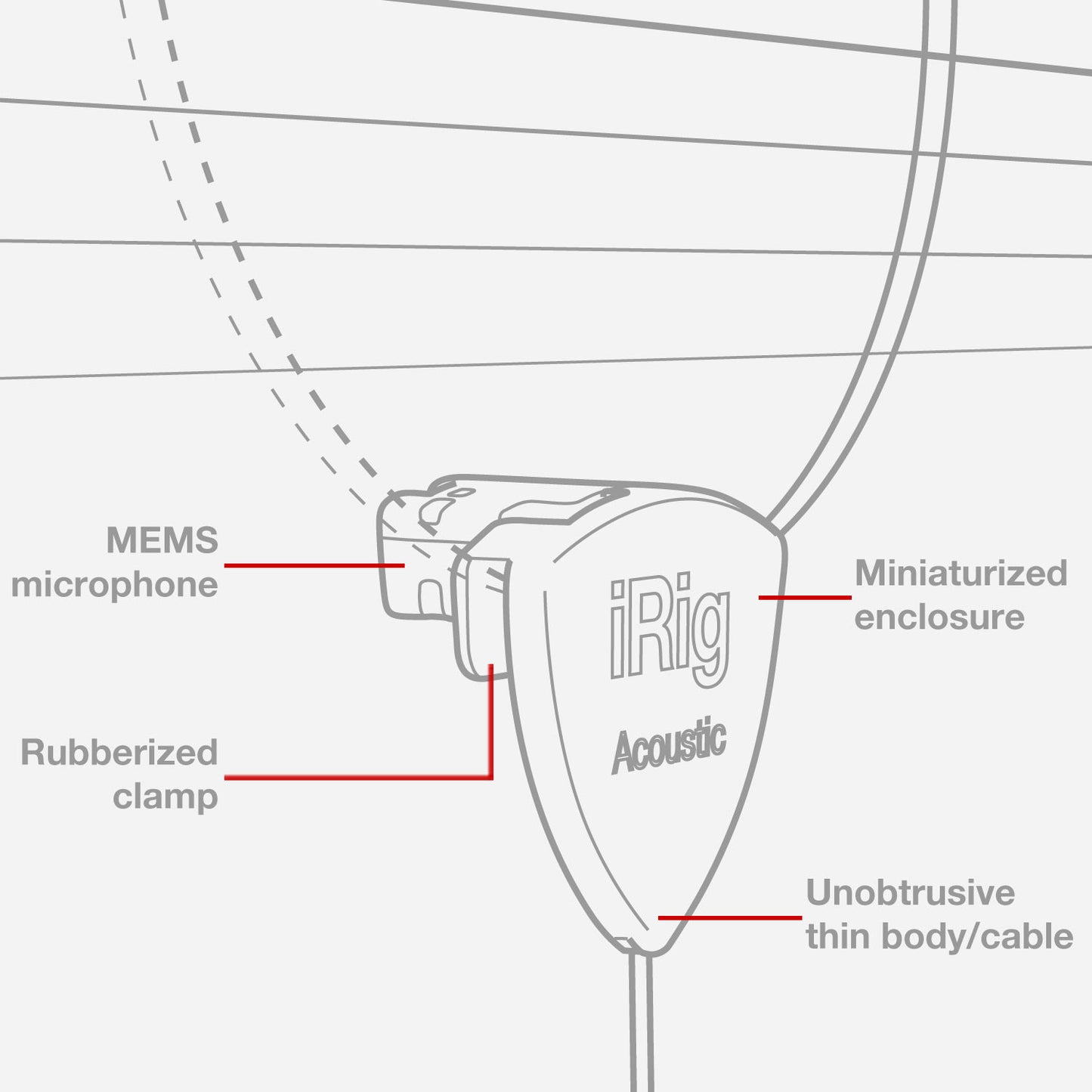 IK Multimedia iRIG - Acoustic Interface for iOS Device
