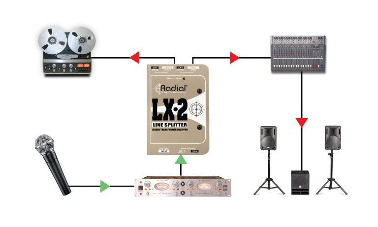 Radial LX-2 Mic Line Splitter