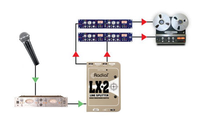 Radial LX-2 Mic Line Splitter